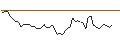 Intraday chart for BANK VONTOBEL/PUT/BEIERSDORF/120/0.1/20.09.24
