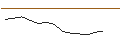 Gráfico intradía de UNLIMITED TURBO LONG - LEONARDO