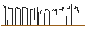 Graphique intraday de DISCOUNT CALL-WARRANT - BORUSSIA DORTMUND (BVB)