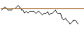 Intraday Chart für MORGAN STANLEY PLC/PUT/FREENET/22.5/1/20.09.24