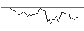 Intraday Chart für BANK VONTOBEL/CALL/PUMA/58/0.1/20.09.24