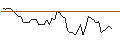 Intraday chart for BANK VONTOBEL/CALL/PUMA/56/0.1/20.09.24