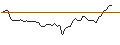 Intraday Chart für BANK VONTOBEL/PUT/MÜNCHENER RÜCK/385/0.1/20.09.24