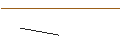 Intraday Chart für MORGAN STANLEY PLC/PUT/MONSTER BEVERAGE/45/0.1/20.09.24
