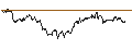 Intraday Chart für DZ BANK/PUT/SANOFI/100/0.1/20.09.24
