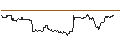 Intraday Chart für DZ BANK/PUT/DR INGPREF/75/0.1/20.09.24