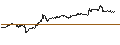 Intraday Chart für UNLIMITED TURBO LONG - PFIZER INC