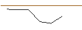 Intraday Chart für OPEN END TURBO LONG - PROGRESSIVE
