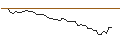 Intraday chart for BANK VONTOBEL/PUT/GILEAD SCIENCES/78/0.1/20.09.24