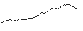 Intraday Chart für BANK VONTOBEL/CALL/BERKSHIRE HATHAWAY `B`/360/0.1/20.12.24