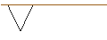 Intraday Chart für OPEN END TURBO CALL-OPTIONSSCHEIN MIT SL - BIRKENSTOCK HOLDING