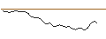 Intraday Chart für DISCOUNT OPTIONSSCHEIN - NEWMONT