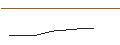 Gráfico intradía de OPEN END-TURBO-OPTIONSSCHEIN - BYD CO. H