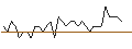 Intraday Chart für MORGAN STANLEY PLC/CALL/DANONE/71/0.1/20.09.24