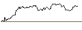 Intraday Chart für OPEN END TURBO PUT-OPTIONSSCHEIN MIT SL - TOTALENERGIES