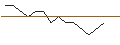 Intraday-grafiek van TURBO UNLIMITED LONG- OPTIONSSCHEIN OHNE STOPP-LOSS-LEVEL - FUCHS VZ.