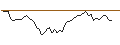 Intraday chart for BANK VONTOBEL/PUT/SANOFI/100/0.1/20.09.24