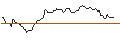 Intraday Chart für OPEN END TURBO BULL OPTIONSSCHEIN - KBC GROEP
