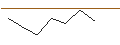 Gráfico intradía de OPEN END TURBO BULL OPTIONSSCHEIN - CROWDSTRIKE HOLDINGS A