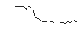 Intraday-grafiek van UNLIMITED TURBO LONG - STEEL DYNAMICS