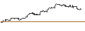 Intraday Chart für MINI FUTURE LONG - SKYWORKS SOLUTIONS