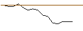 Intraday-grafiek van OPEN END TURBO CALL-OPTIONSSCHEIN MIT SL - STANDARD CHARTERED