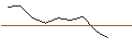 Intraday Chart für OPEN END TURBO CALL-OPTIONSSCHEIN MIT SL - BAVARIAN NORDIC