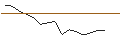 Intraday Chart für OPEN END TURBO CALL-OPTIONSSCHEIN MIT SL - SYDBANK