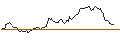 Gráfico intradía de UNICREDIT BANK/CALL/GOLD/2525/0.1/20.09.24