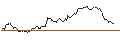 Gráfico intradía de UNICREDIT BANK/CALL/GOLD/2400/0.1/20.09.24