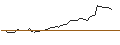 Intraday-grafiek van OPEN END TURBO LONG - ALLSTATE CORP