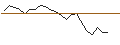 Gráfico intradía de OPEN END TURBO LONG - TECHNOPRONPV