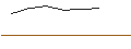 Intraday Chart für OPEN END TURBO OPTIONSSCHEIN LONG - SARTORIUS VZ