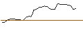 Grafico intraday di MORGAN STANLEY PLC/CALL/STANLEY BLACK & DECKER/92.5/0.1/20.09.24
