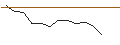 Intraday Chart für JP MORGAN/CALL/SALESFORCE/245/0.1/20.09.24