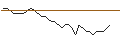 Intraday Chart für MORGAN STANLEY PLC/PUT/HERSHEY/150/0.1/20.12.24