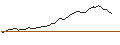 Intraday Chart für BANK VONTOBEL/CALL/BERKSHIRE HATHAWAY `B`/330/0.1/20.09.24