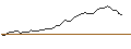Intraday Chart für BANK VONTOBEL/CALL/BERKSHIRE HATHAWAY `B`/330/0.1/20.12.24