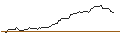 Intraday Chart für UNICREDIT BANK/CALL/BERKSHIRE HATHAWAY `B`/350/0.1/18.06.25