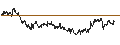 Gráfico intradía de UNLIMITED TURBO LONG - VEOLIA ENVIRONNEMENT