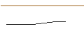 Gráfico intradía de OPEN END-TURBO-OPTIONSSCHEIN - BYD CO. H