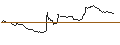 Intraday Chart für JP MORGAN/PUT/USD/JPY/140/100/21.03.25