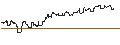 Intraday chart for DZ BANK/CALL/GRENKE/20/0.1/20.09.24