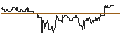 Intraday chart for DZ BANK/PUT/GERRESHEIMER/85/0.1/20.09.24