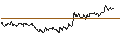 Intraday Chart für DZ BANK/PUT/AURUBIS/80/0.1/20.09.24