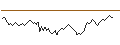 Intraday Chart für UNICREDIT BANK/CALL/MODERNA/80/0.1/18.09.24