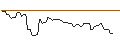 Intraday Chart für CALL/ALBEMARLE CO./140/0.1/20.09.24