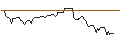 Grafico intraday di OPEN END-TURBO-OPTIONSSCHEIN - ACCOR S.A.
