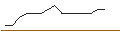 Intraday-grafiek van TURBO UNLIMITED LONG- OPTIONSSCHEIN OHNE STOPP-LOSS-LEVEL - SANZ GROUPAR