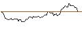 Intraday Chart für OPEN END TURBO BULL OPTIONSSCHEIN - CHEVRON CORP